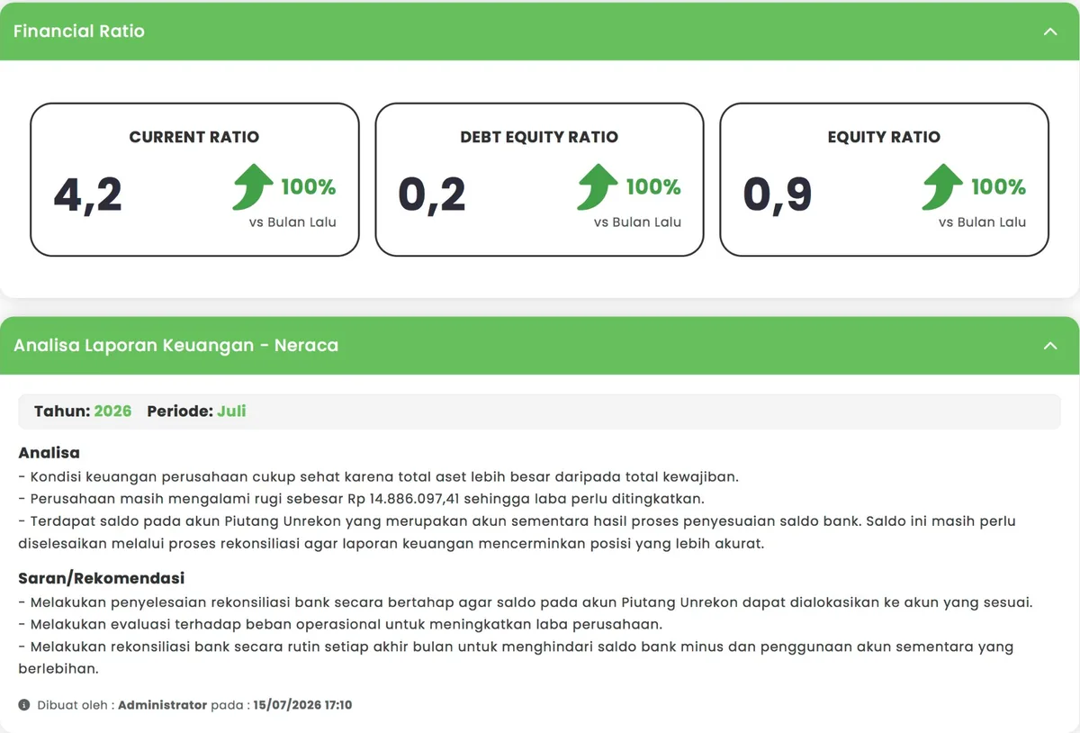 Financial ratio dan analisa laporan keuangan di dashboard Katabix